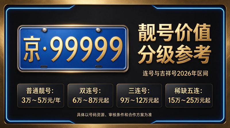 2026年北京租电车指标租赁服务展示图